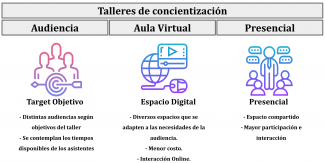 Modalidad de capacitacion seguridad informacion