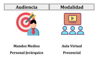 Cursos seguridad informacion